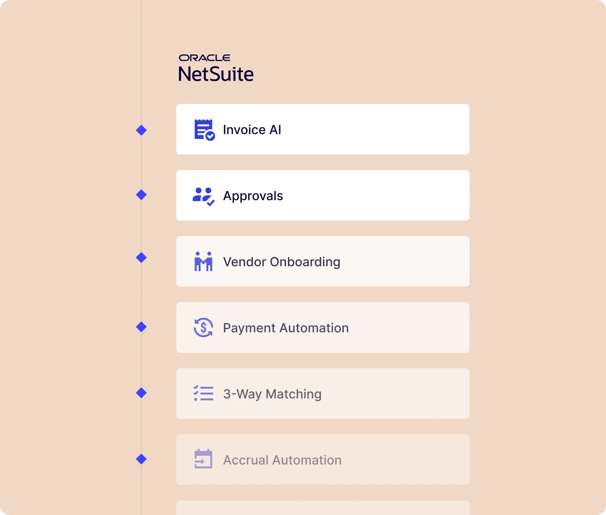 Oracle NetSuite feature list vertically aligned: Invoice AI, Approvals, Vendor Onboarding, Payment Automation, 3-Way Matching, Accrual Automation.