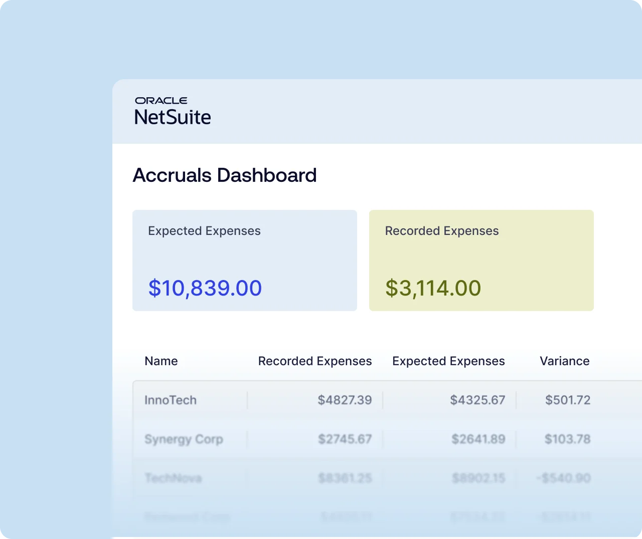 Oracle NetSuite Accruals Dashboard with two expense cards: Expected Expenses $10,839 and Recorded Expenses $3,114, plus a data table below.