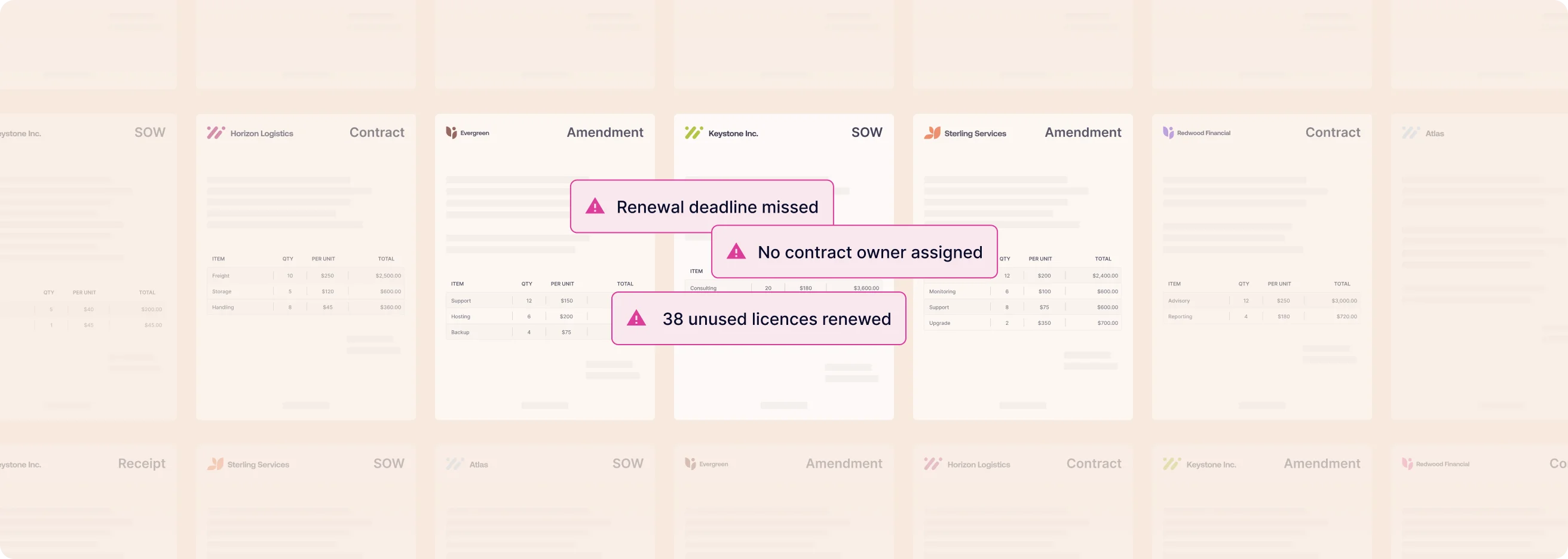 the-cost-of-auto-renewal-v3 - Charted Alerts shown over contract documents: renewal deadline missed, no contract owner assigned, and 38 unused licences renewed.