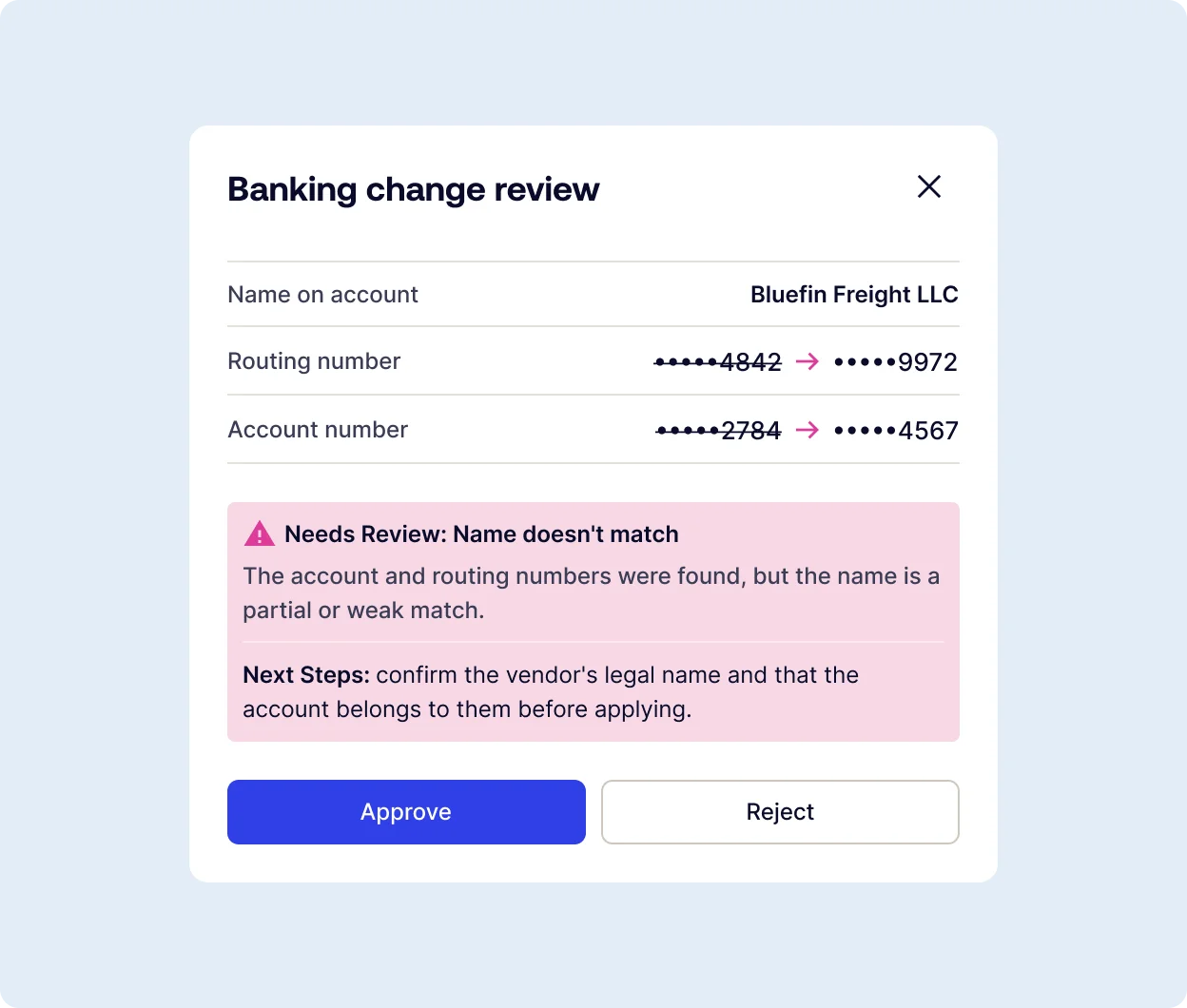 Modal titled Banking change review with fields: Name on account, Routing number, Account number, showing mismatched values and a pink warning box stating Needs Review: Name doesn't match; Next Steps about confirming vendor's name and ownership; Approve and Reject buttons at bottom.